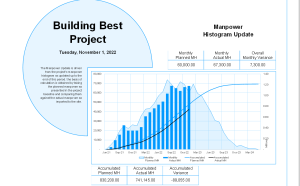 primavera p6 essentials 4 week intensive training program (weekend edition)