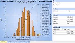 primavera p6 essentials 4 week intensive training program (weekend edition)